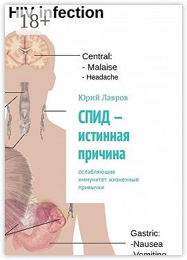 СПИД – истинная причина. Ослабляющие иммунитет жизненные привычки