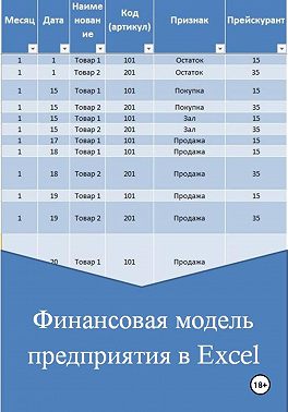 Финансовая модель предприятия в Excel