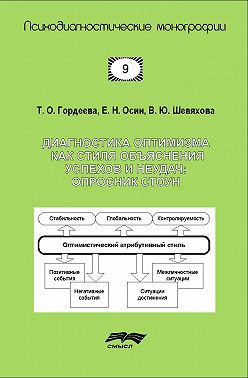 Диагностика оптимизма как стиля объяснения успехов и неудач: Опросник СТОУН
