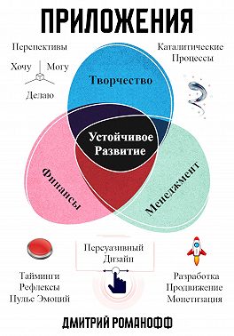 Приложения