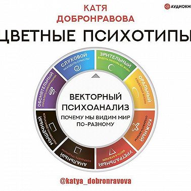 Цветные психотипы. Векторный психоанализ: почему мы видим мир по-разному