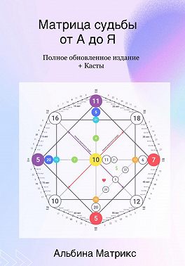 Матрица судьбы от А до Я