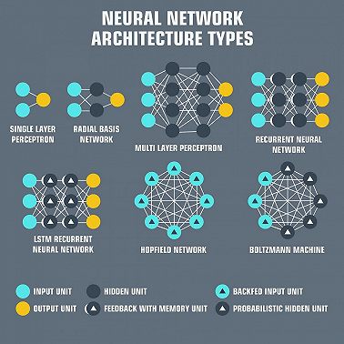 Нейросети и машинное обучение, дайджест 06.08.2025 #ChatGPT #ИИ #ИскусственныйИнтеллект #Нейросети