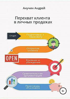 Перехват клиента в личных продажах